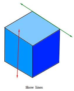 Skew lines