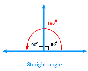 Straight Angle - Definition and Examples
