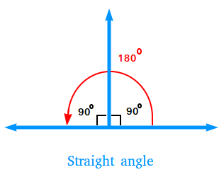 What is Straight Angle? Flat Angle 