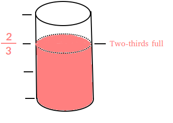 Definition of Fraction - Examples and Explanations