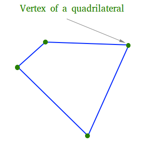 Vertex of a quadrilateral Vertex of a quadrilateral