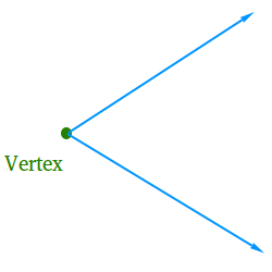 Vertex of an angle Vertex of an angle