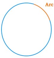 Arc