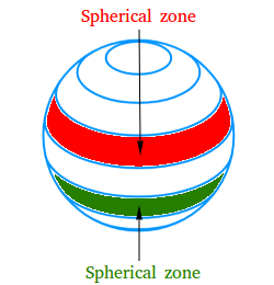 Zone of a sphere Zone of a sphere